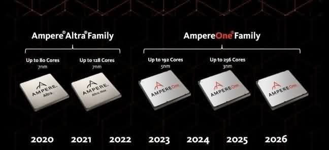 460亿落袋！软银收购Ampere获批-芯城品牌采购网